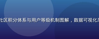 caoliu社区积分体系与用户等级机制图解，数据可视化风格，绿金配色